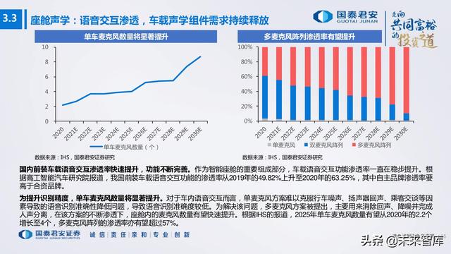 电子行业176页深度报告：汽车与XR，下一个十年