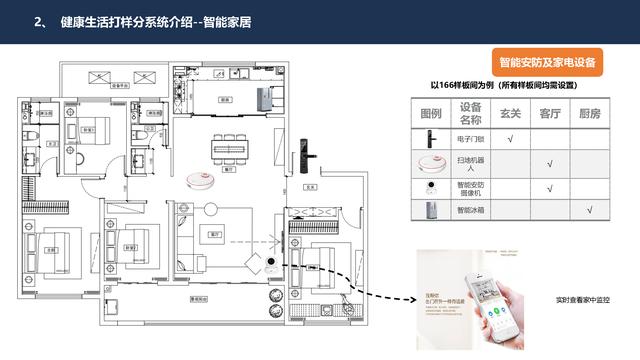 4.27.2-智慧社区智能化系统详细规划设计方案