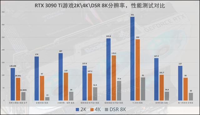 迟来的30系列新皇，NVIDIA RTX 3090 Ti首发评测
