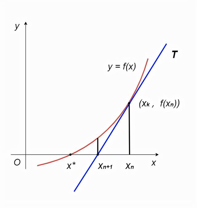 科学计算器开n次方