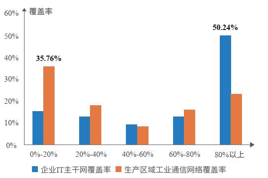 知领·报告 | 中国工业互联网平台应用水平与绩效评价分析（2021）（附：报告全文下载）