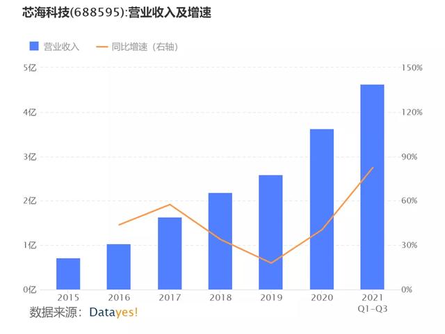 新能源汽车下半场战事开启：哪些公司有望获益？