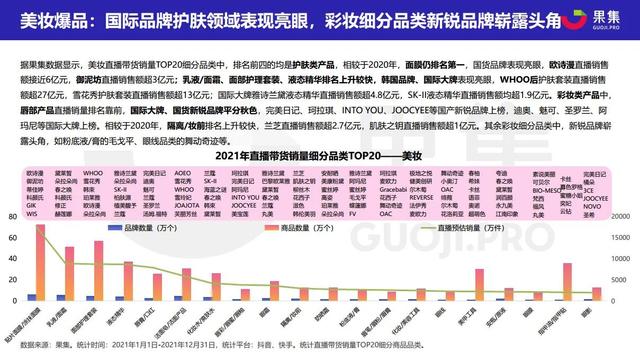 2021直播电商年度数据报告