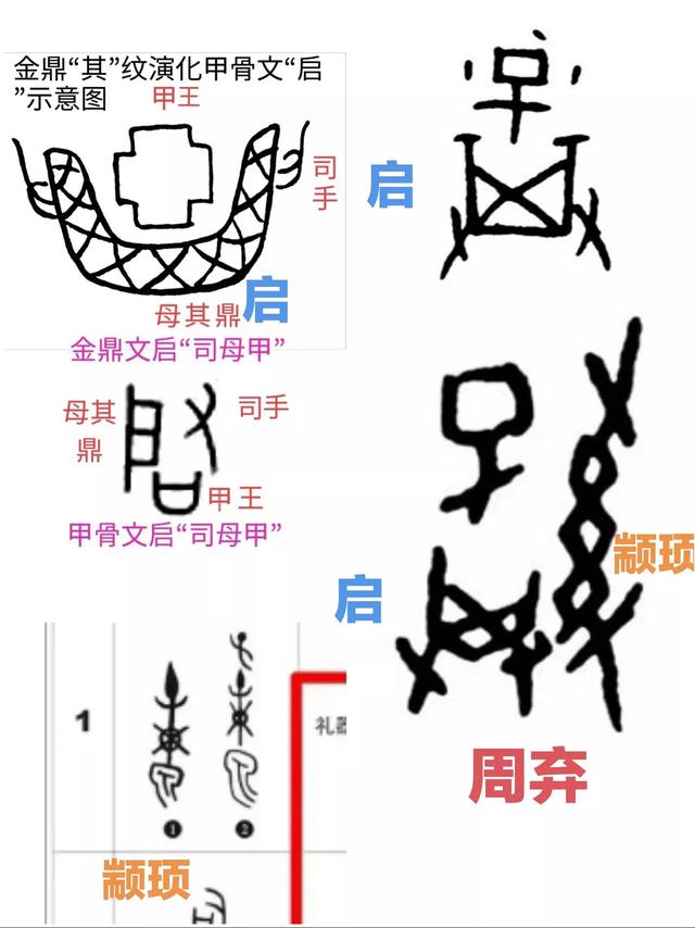 华夏上古史略考(三)