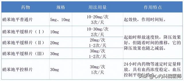 男子吃降压药10年，发生肾衰竭！医生：他犯了3个错误，值得反思