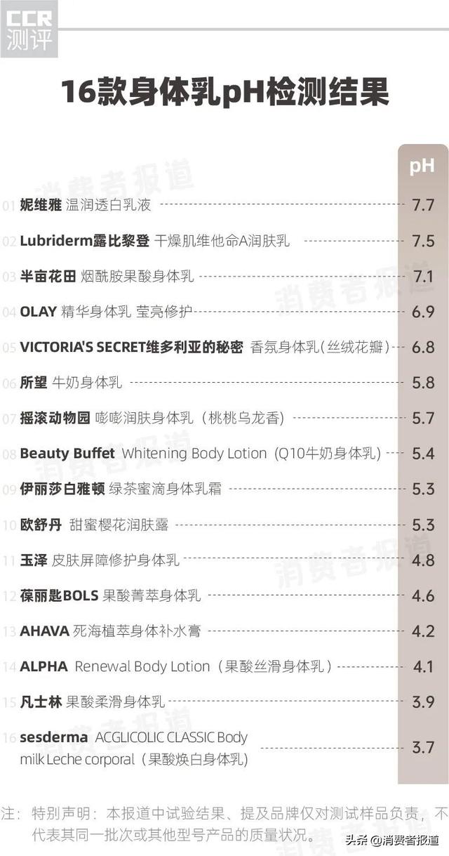 欧舒丹身体乳含硅吗