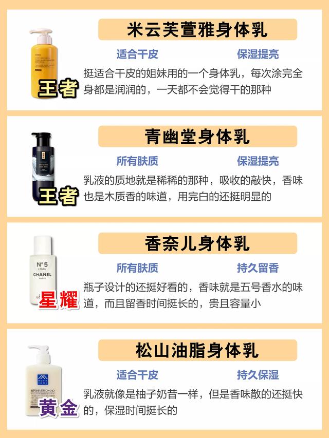 身体乳什么位置图