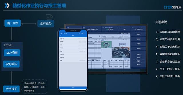 手机app生产报工系统的功能有哪些？《安腾云精益数字化》