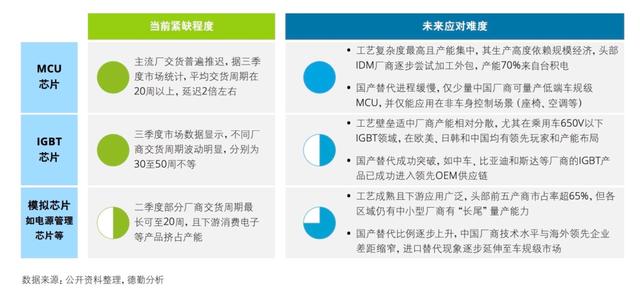 芯荒下的转机：国产厂商的汽车芯片「攻坚战」