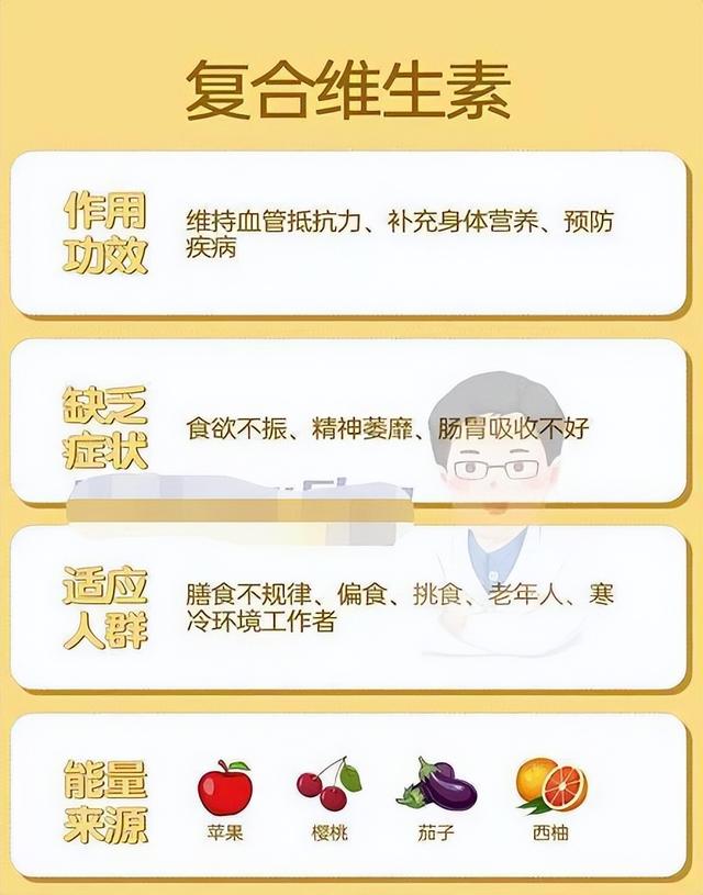 一张表看出你身体里缺哪种维生素，不妨对照看看你缺哪种？