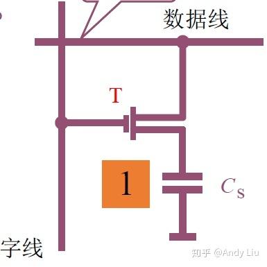 终于有人把"计算机组成原理学习笔记"整理出来了