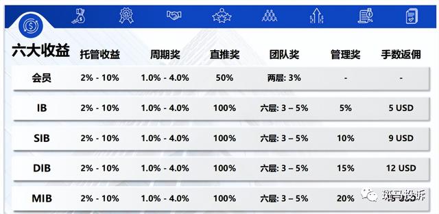 资金盘的五种模式（如何辨别外汇资金盘）