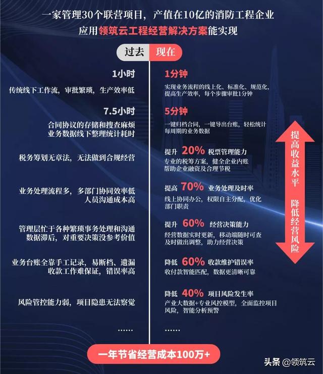 消防工程公司3年发展规划