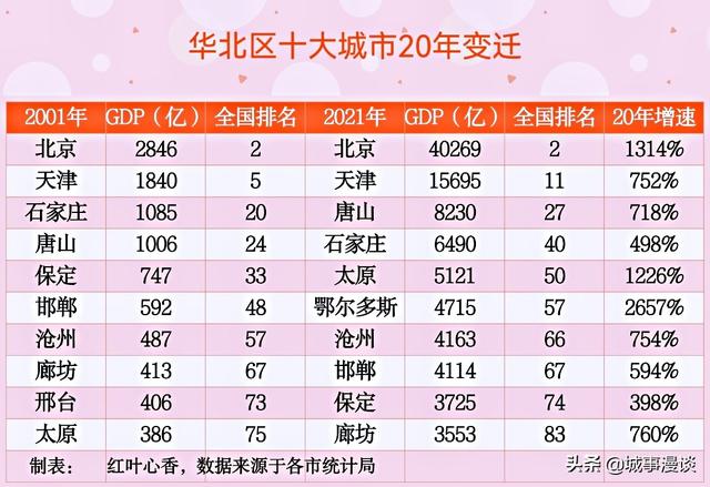 北京最富裕的三个区北京最富裕的是哪个区