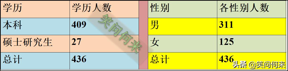 409名本科生27名研究生入职成都铁路局 学校和专业分析