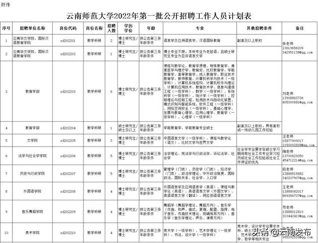 转需！云南最新一批招聘来了