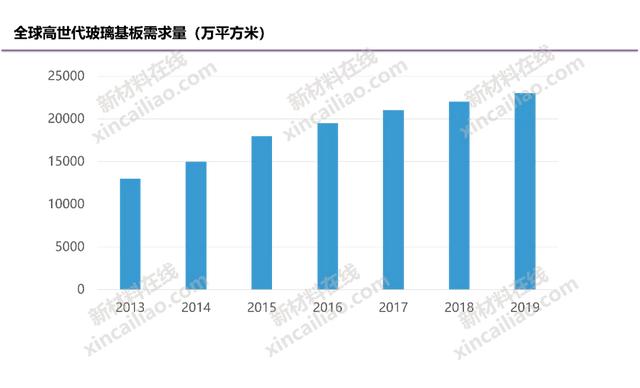 100种新材料市场规模预测与产业投资前景（上）-第41张图片-9158手机教程网