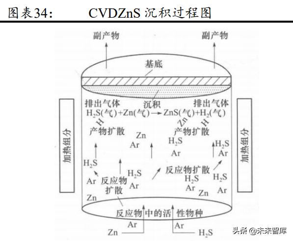 洗砂球磨一体机