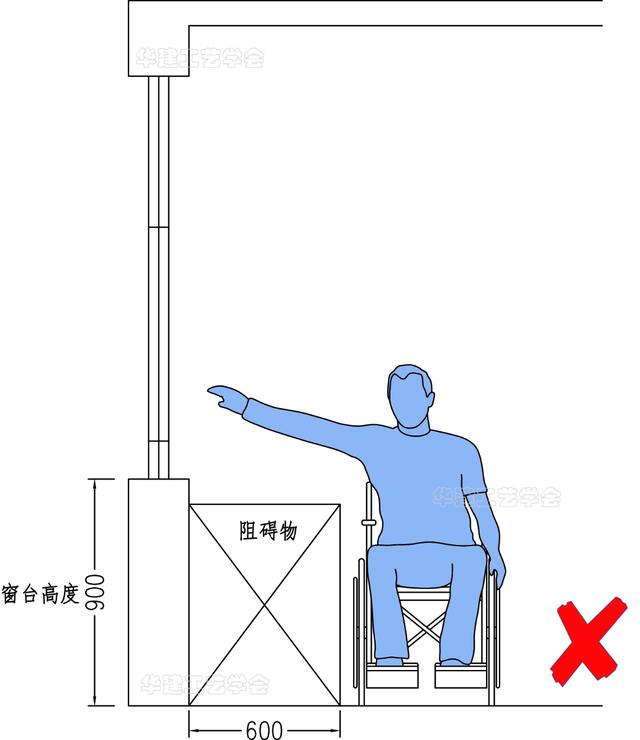 相片尺寸表