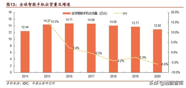 中兴通讯：厚积薄发，打造全球ICT龙头企业，加速推进5G商用规模