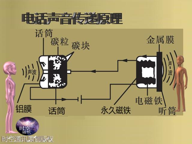 在真空状态下能打电话吗，为什么？