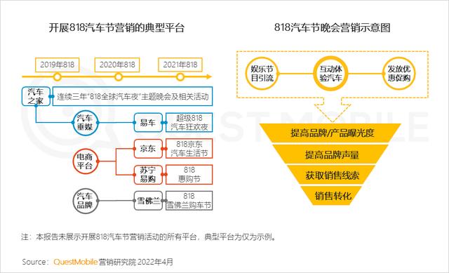 新能源汽车广告投放增大，汽车“消费品”化趋势显现