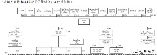 年末最大硬科技IPO来了：40位教授、3500位理工学霸坐镇-第6张图片-9158手机教程网
