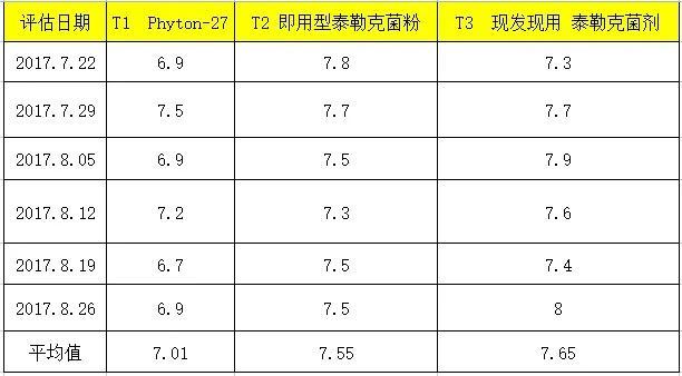 泰勒克菌剂对香蕉黑条叶斑病菌的有效防治7