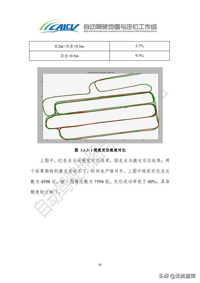 2021年智能网联汽车高精地图白皮书（附PDF全文）