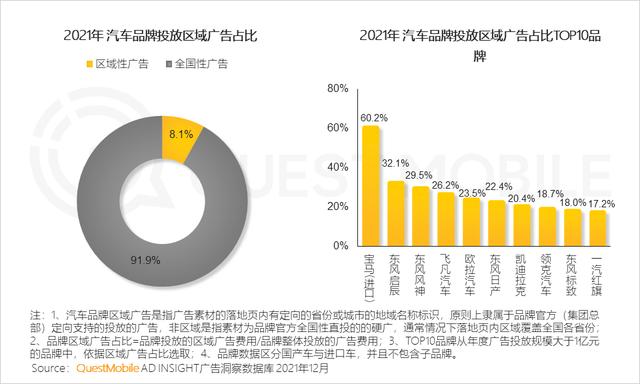 新能源汽车广告投放增大，汽车“消费品”化趋势显现