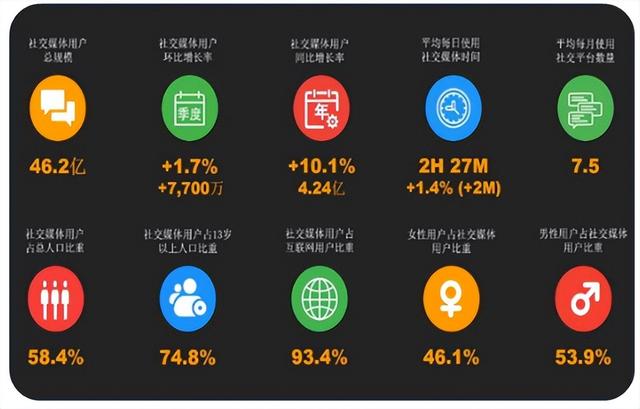 昆仑万维：海外业务高速扩张，布局互联网社交成效显著