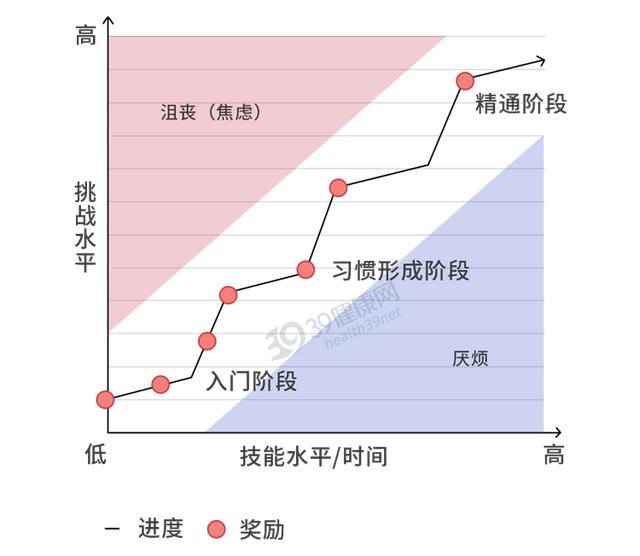 节奏游戏什么意思