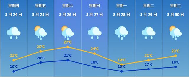 暴雨黄色预警信号生效！降雨+降温还会持续！明天珠海这些路或堵成这样！