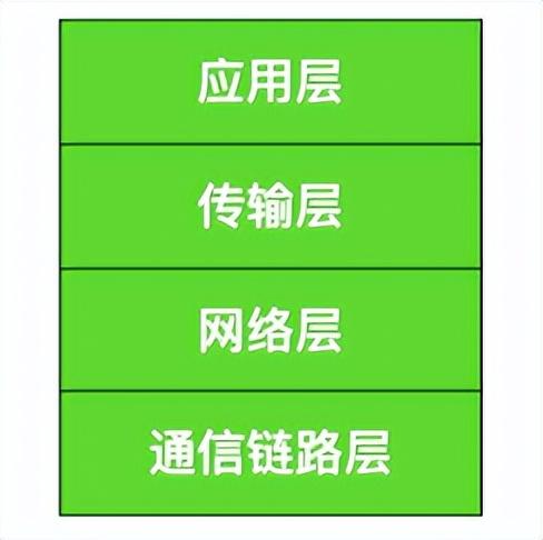 计算机网络基础知识总结，就这一篇了