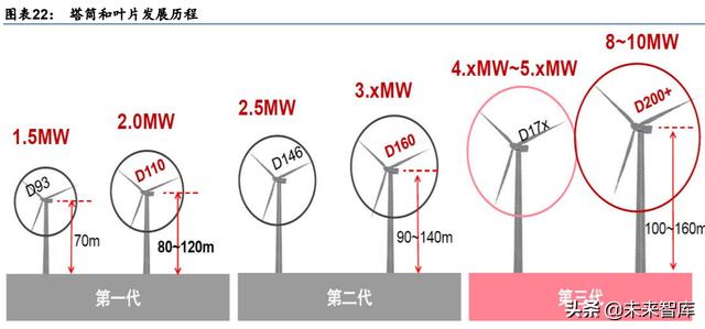 新能源与电力行业研究：高景气延续，寻找阿尔法机会