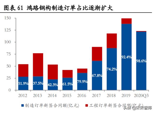 建筑机械展动板