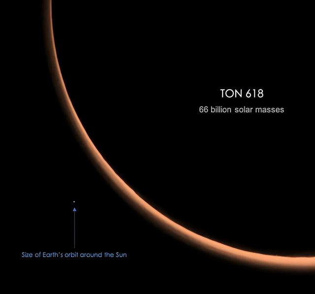 谁是宇宙最大天体？盾牌座UY能装18亿个太阳，但在它面前不值一提