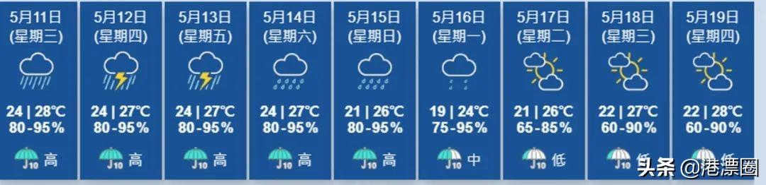 今天这场暴雨，让香港、广东、澳门三地吵起来了