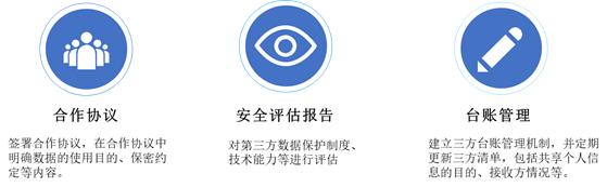 数据安全合规之安全与隐私建设