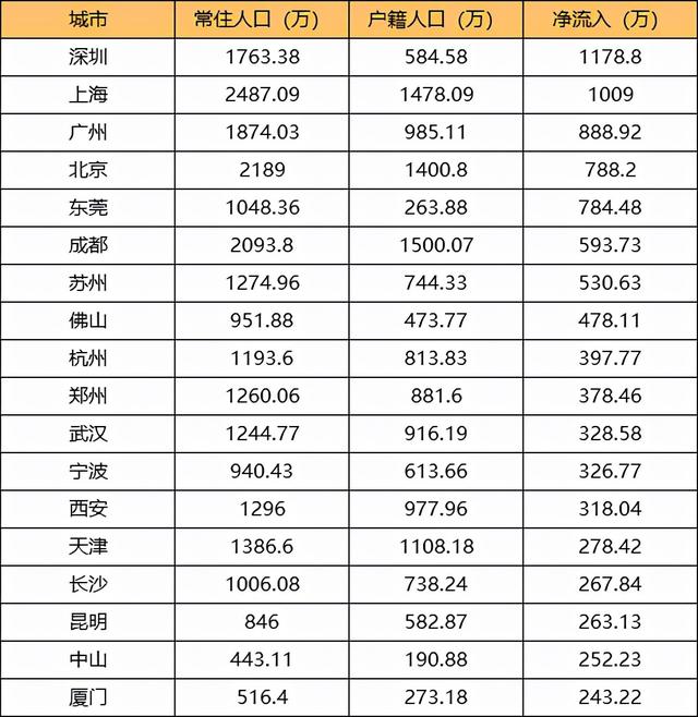 房产税即将落地，要交多少税？