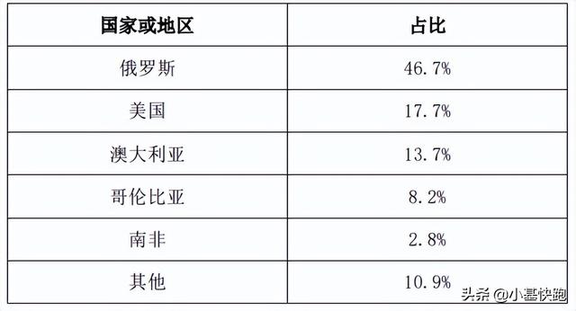 买天然气必须用卢布！欧洲敢说“不”吗？