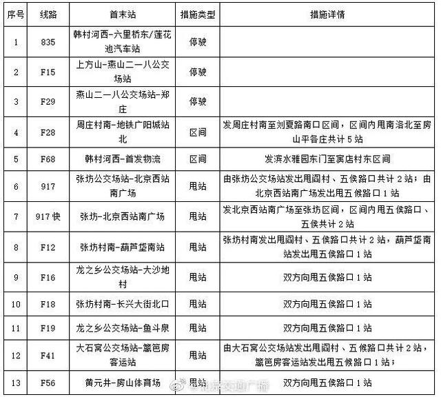 北京市交通委发布今日出行提示