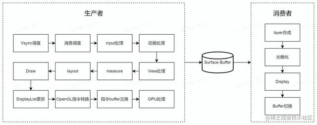 抖音直播开美颜掉帧率,抖音直播帧率一直很低怎么办