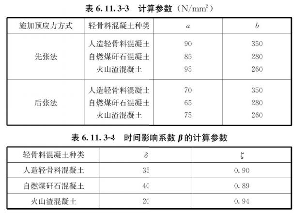 fc-12-1洗砂机叶片