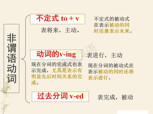新概念英语语法:非谓语动词归纳,一次性掌握,能做到吗?
