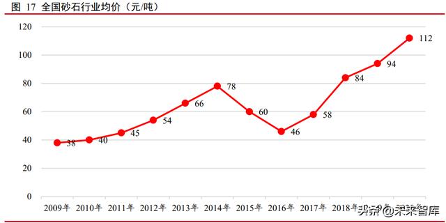 砂石骨料检测报告