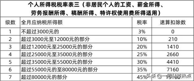 邓伦的倒下和薇娅、雪梨等有何不同？他赚了多少钱？
