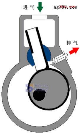依据压强差不同过滤机可分为