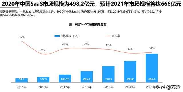 俄乌冲突之后，中国云计算如何实现国产自主化？
