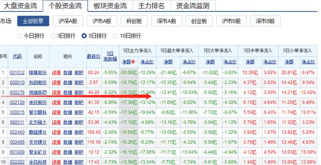 美的集团，恒瑞医药，TCL科技本周复盘及下周策略分析